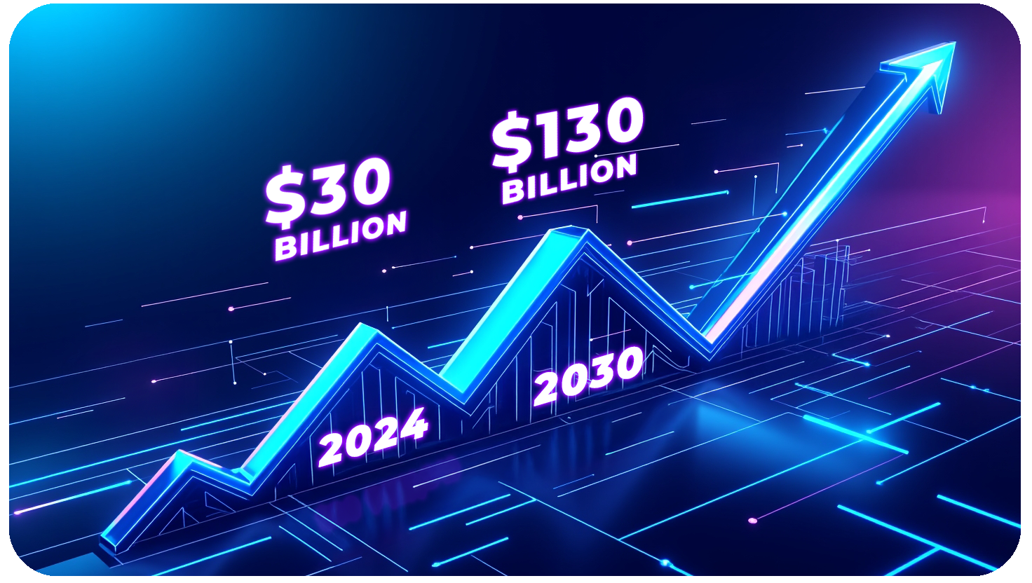 From a $30 billion industry in 2024, it is expected to surpass $134 billion by 2030