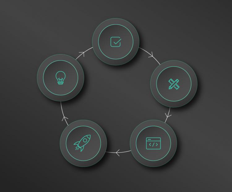 product development stages