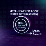 Meta learning 