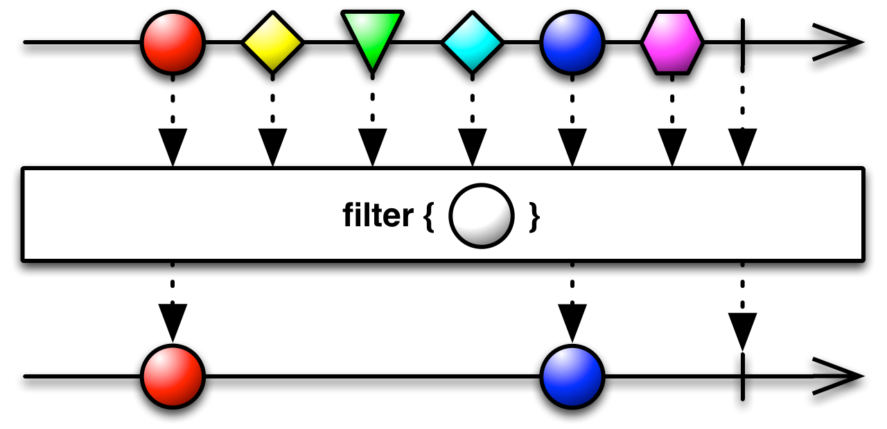 Top 5 Commonly Used RxJs Operators 2 filter 46c