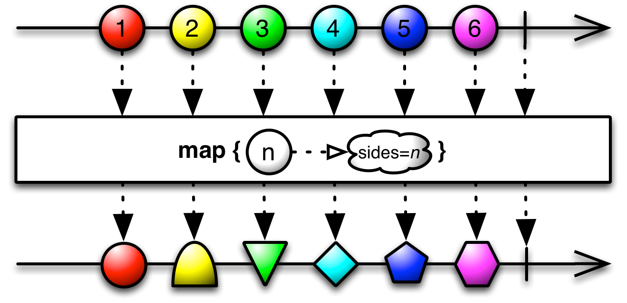 Top 5 Commonly Used RxJs Operators 1 map.i 70d