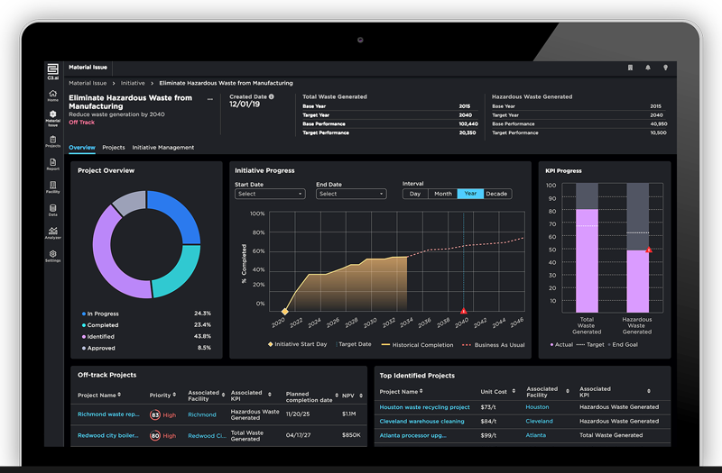 Research & Development and AI 3 C3ai research and development
