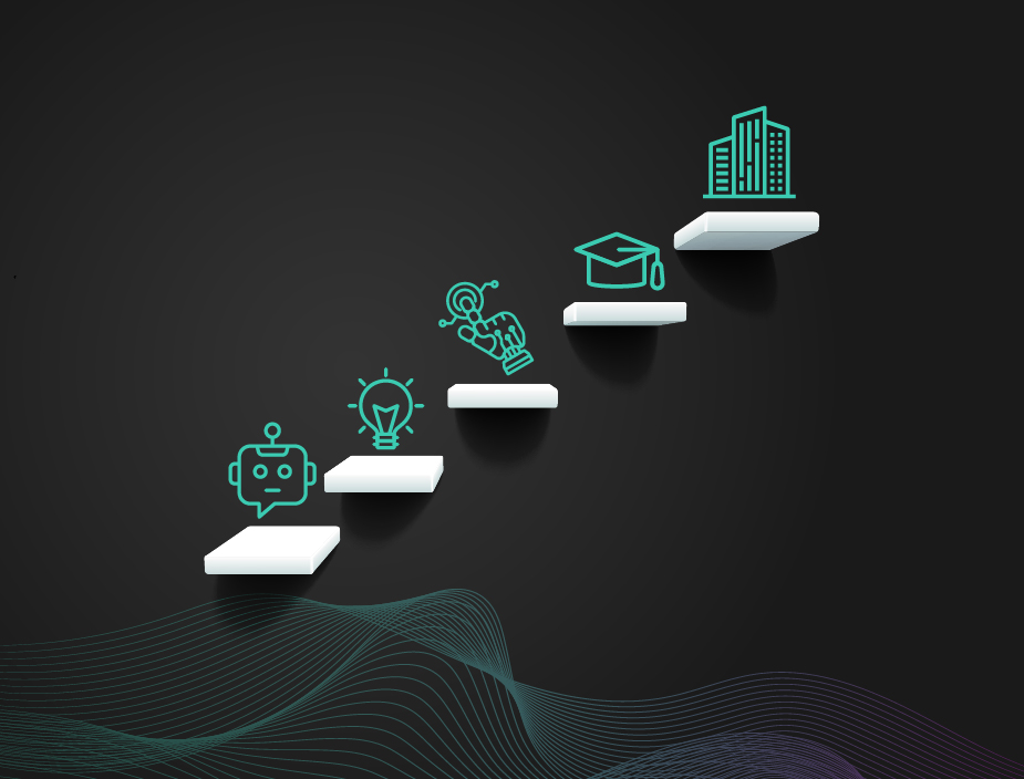 OpenAI's Blueprint for Achieving Artificial General Intelligence (AGI) 1 ai intelligence levels