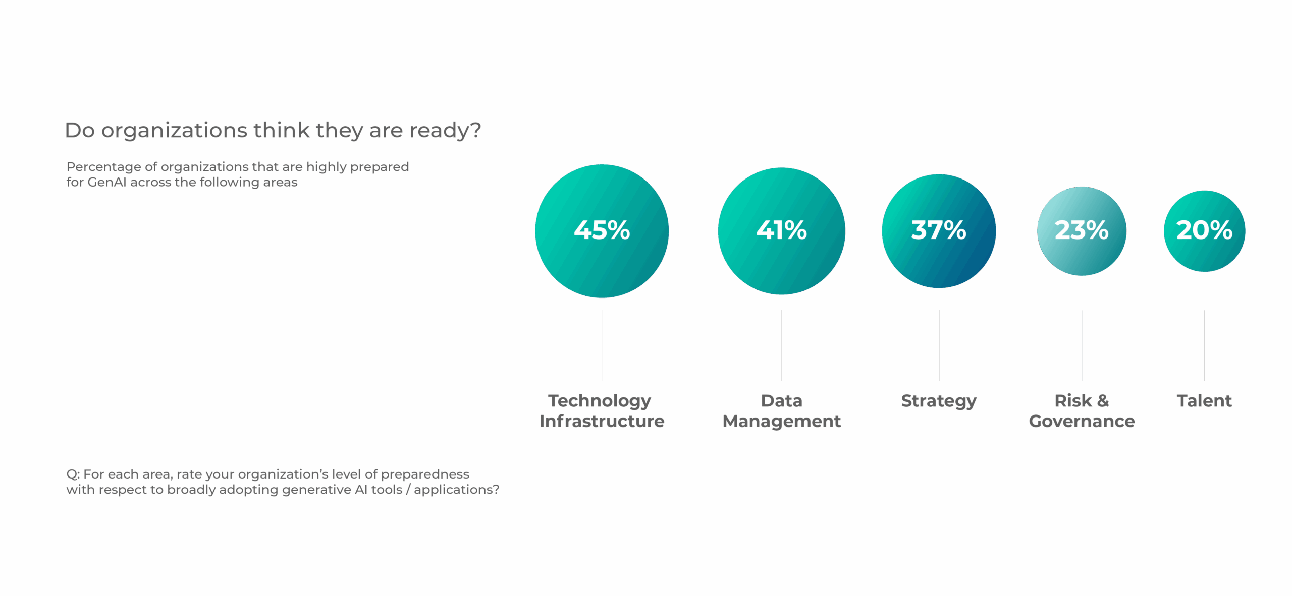 digital transformation 1