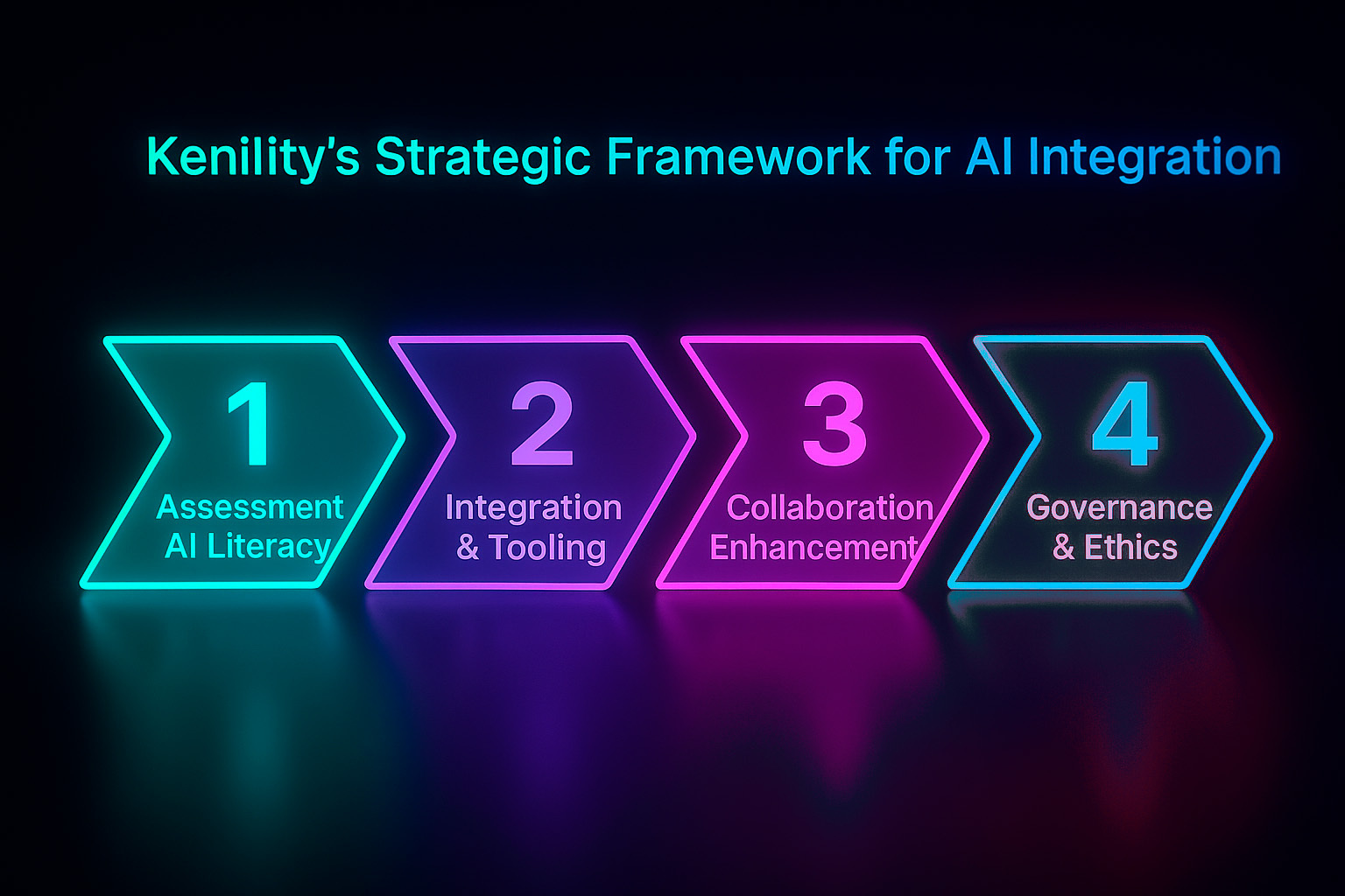 AI: The Lifestyle for Modern Developers 1 Kenility’s Strategic Framework for AI Integration
