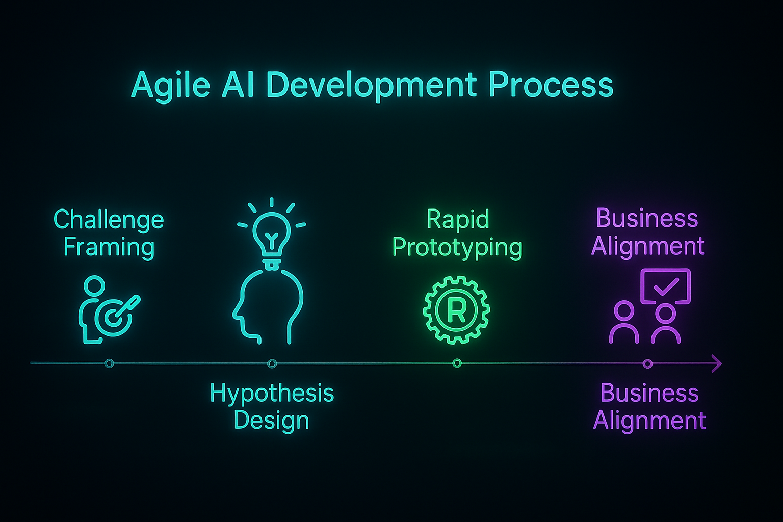 20250613 1006 Proceso de Innovacion remix 01jxmpa9bmf0hs6kyhxnqxjxk6 462