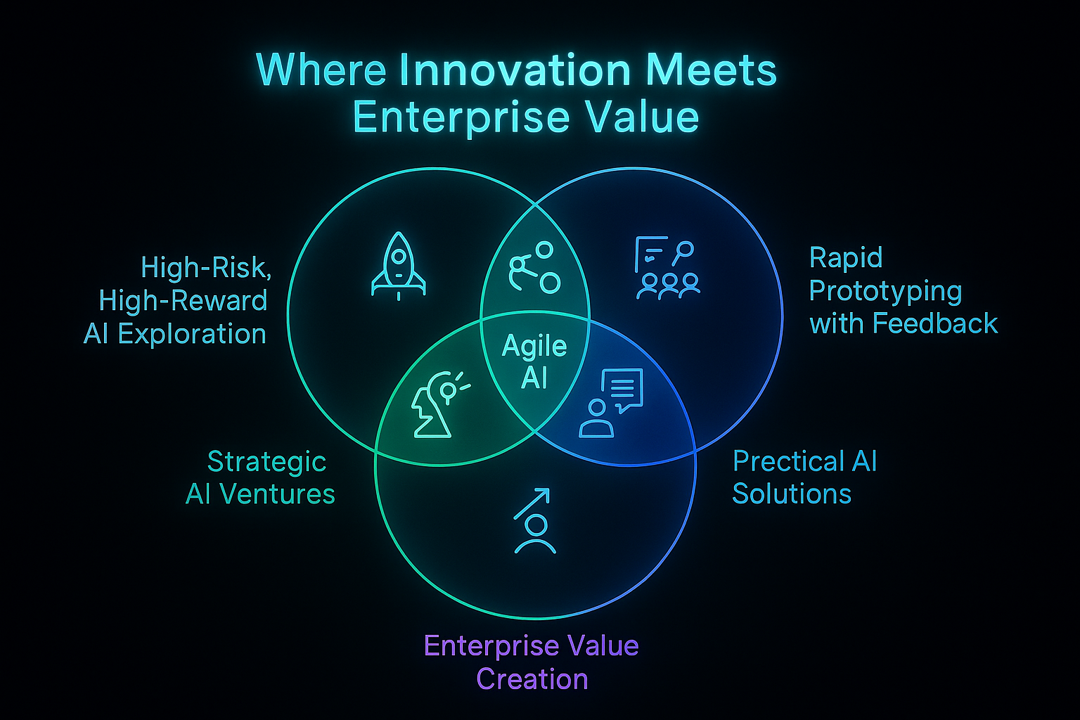 20250613 1014 Proceso de Innovacion remix 01jxmprccqfy3bfvwnmeedktcn 49e