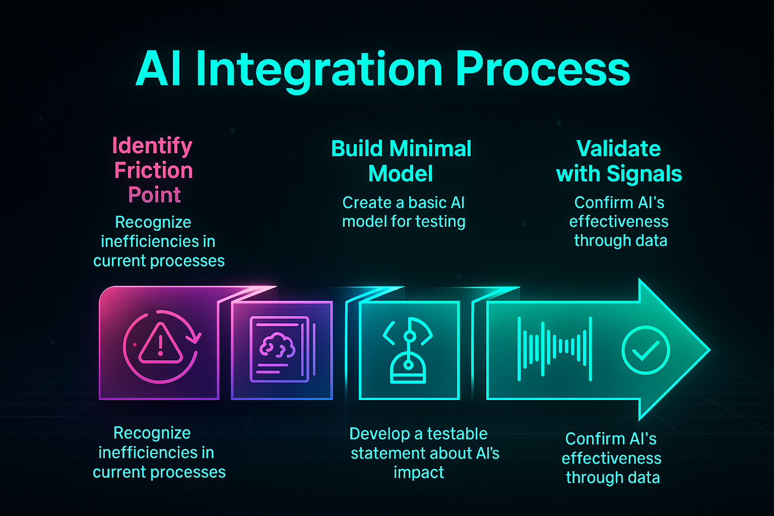 From Insight to Impact: Rapid Innovation with Our Innovation Team 1 our loop in four steps