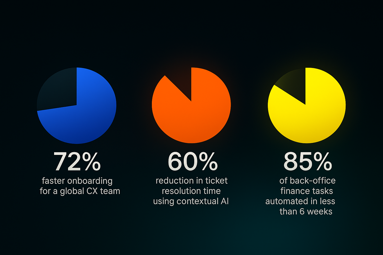 From Bottlenecks to Breakthroughs: Real-Time Ops for Real-World Scale 2 20250707 1604 Nueva Imagen Inspirada remix 01jzk45mc2fqhb09cd2ck94gs6 90d