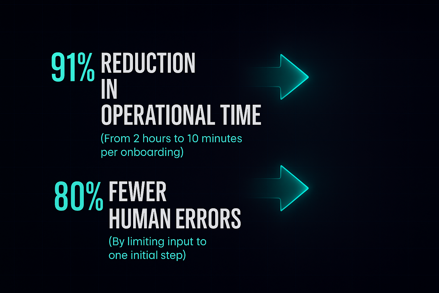 20250729 1109 Reduccion Errores Operacionales remix 01k1b7z38wfq2b2svcx7399583 7f0