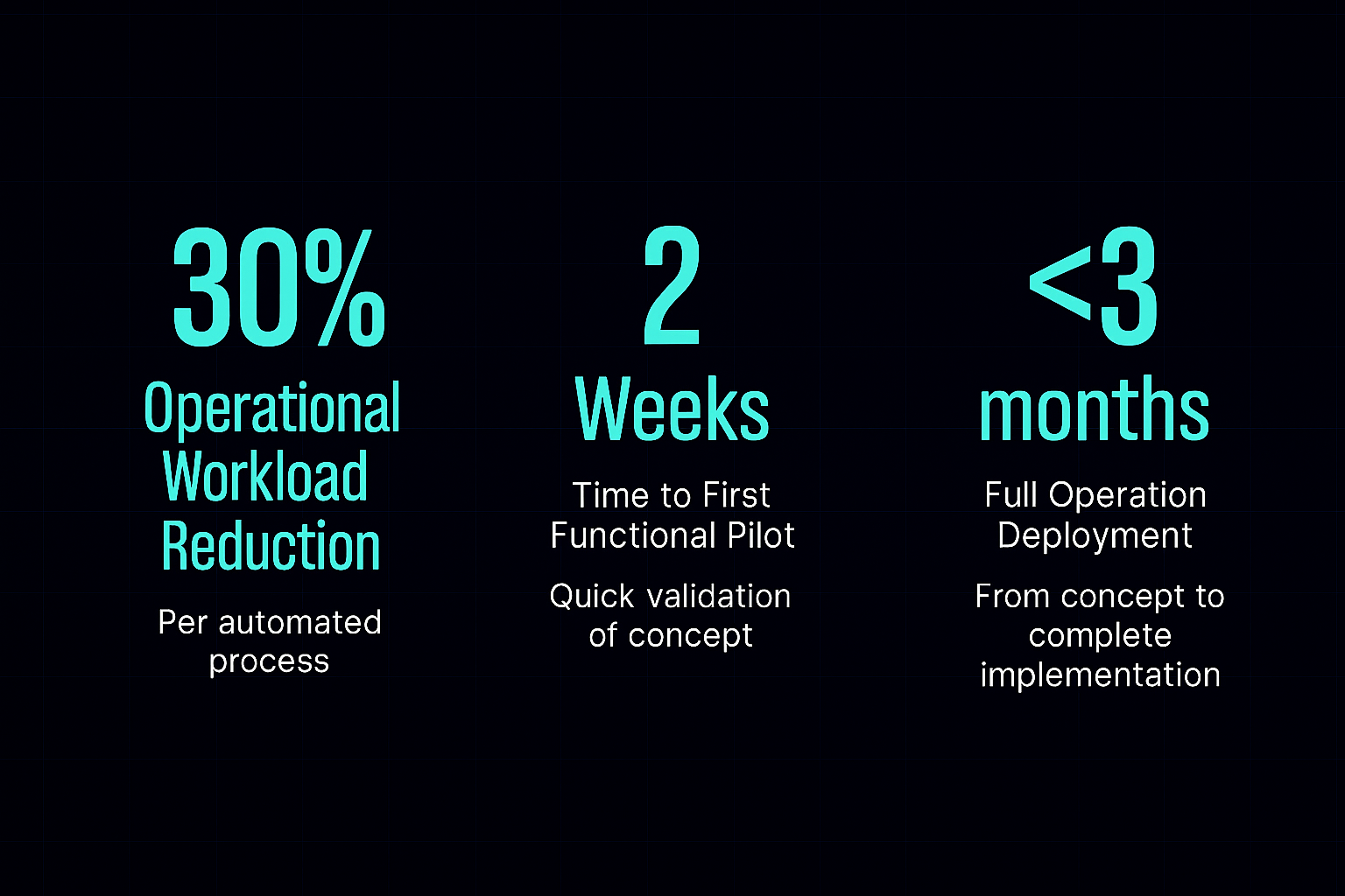 20250729 1113 Implementacion Rapida Automatizada remix 01k1b8906zf72819vwszej9bn9 0 e1c