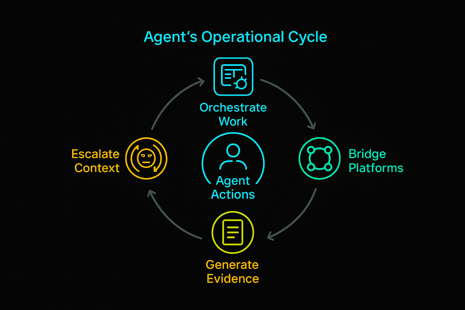 20250729 1259 Cinco Beneficios de Automatizacion remix 01k1be7e7geh3shwex3xbbfx0c 4f0