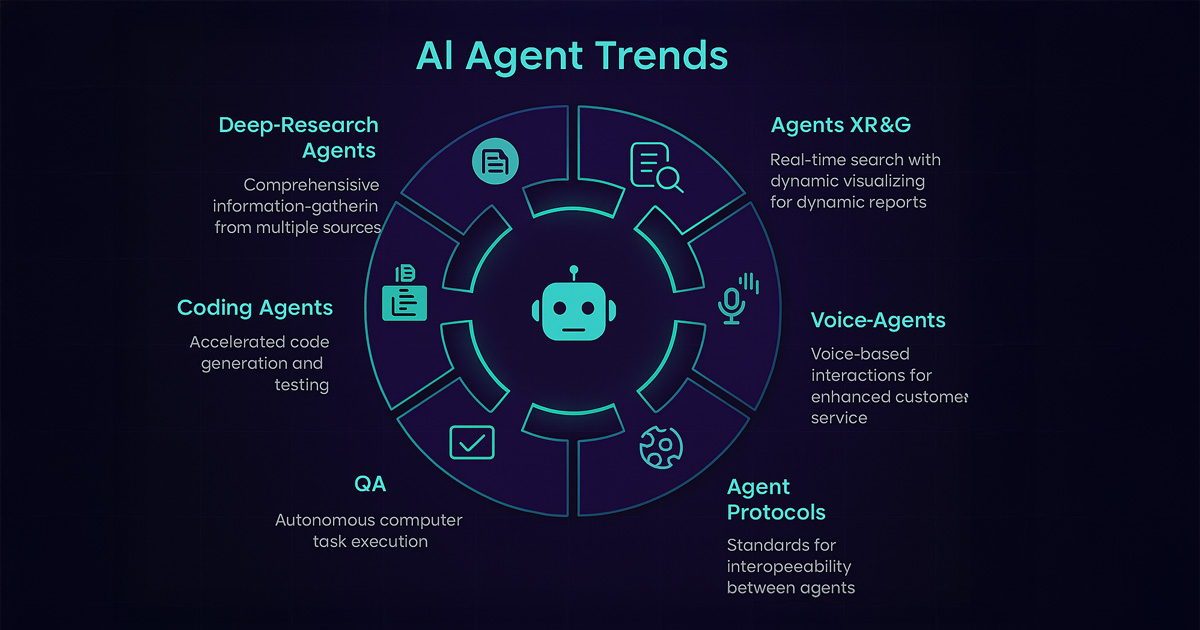 Agent ai