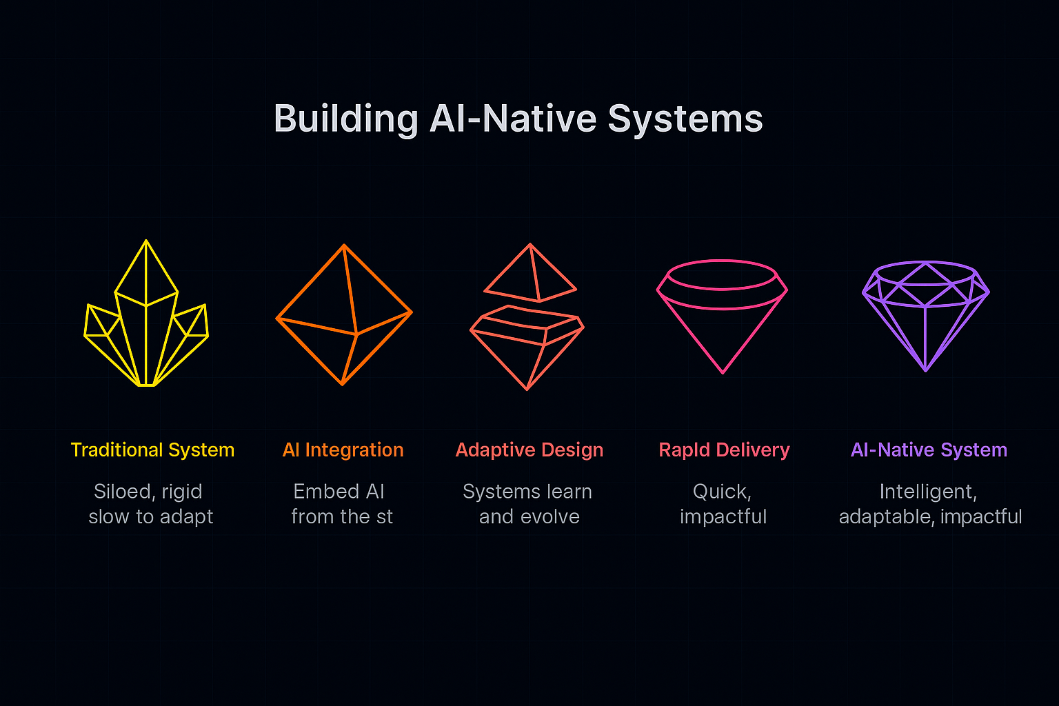 How to Build AI-Native Systems That Actually Drive Business Results 1 20250807 1743 Soluciones de Desarrollo Inteligente remix 01k23484r3f51vj7vw0naq5vtp 3eb