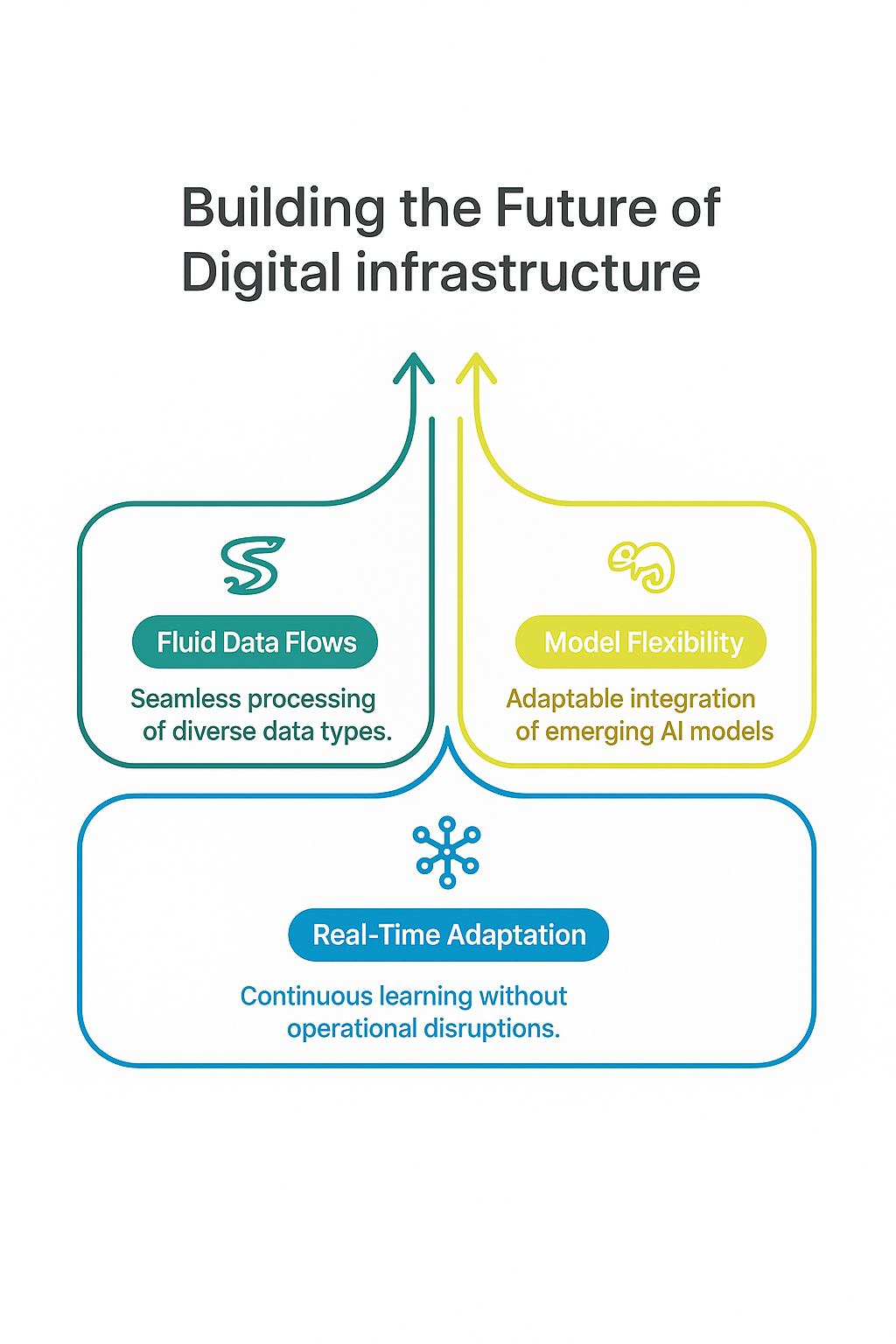 The Digital Core Revolution: Why Your Tech Infrastructure Needs a Gen AI Infrastructure 1 20250808 1453 Transformacion Empresarial AI remix 01k25cy7dhfn1v8fx8x19bj14k 066