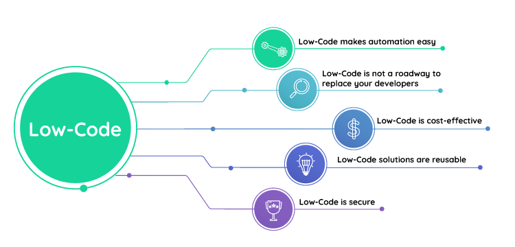 benefits of low-code