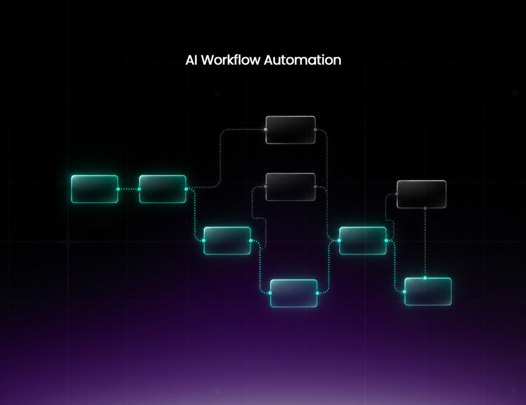 AI workflow automation shown as a glowing digital flowchart on a dark background, with connected nodes and neon green and purple lighting.