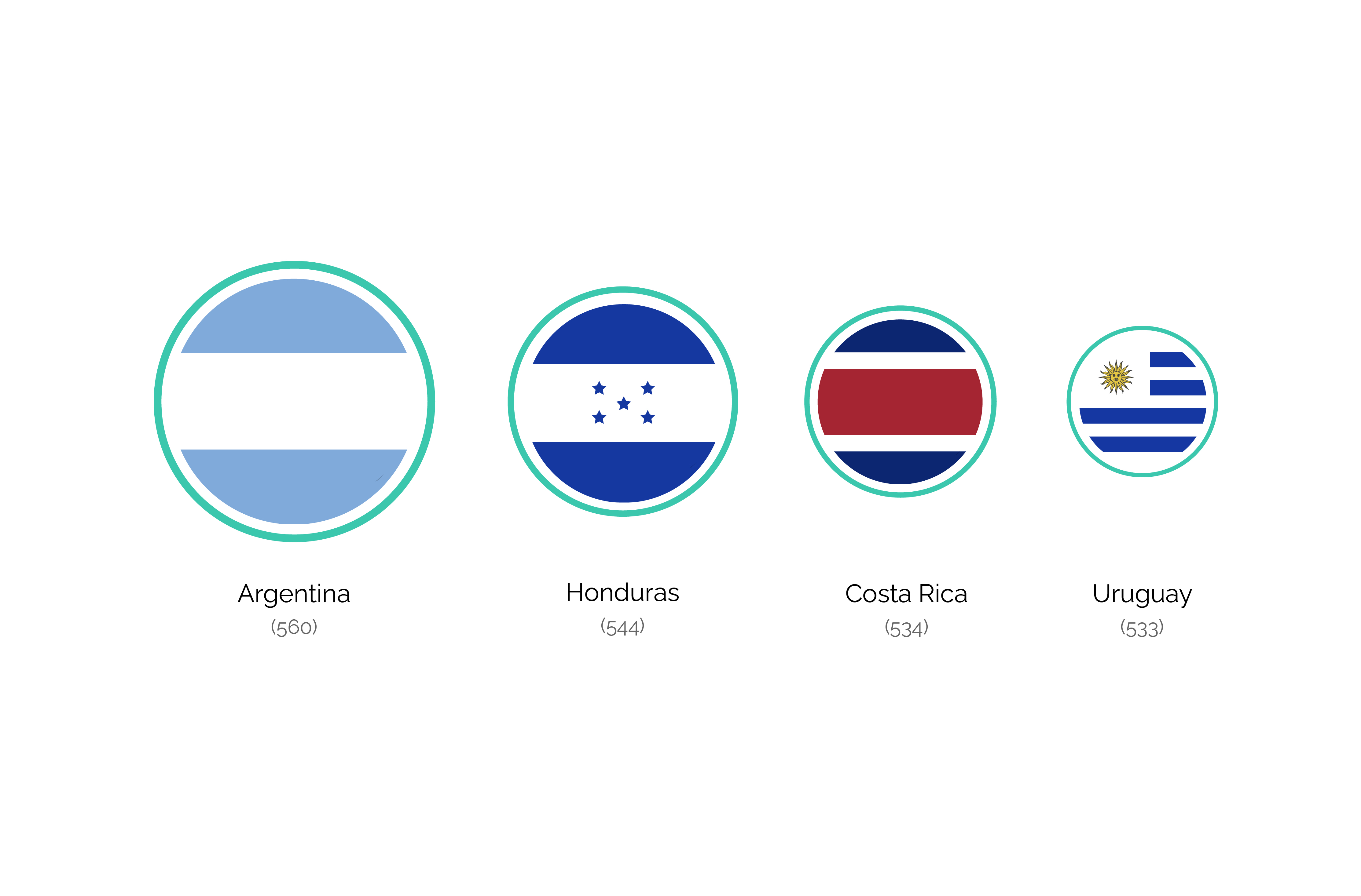 latam countries outsourcing